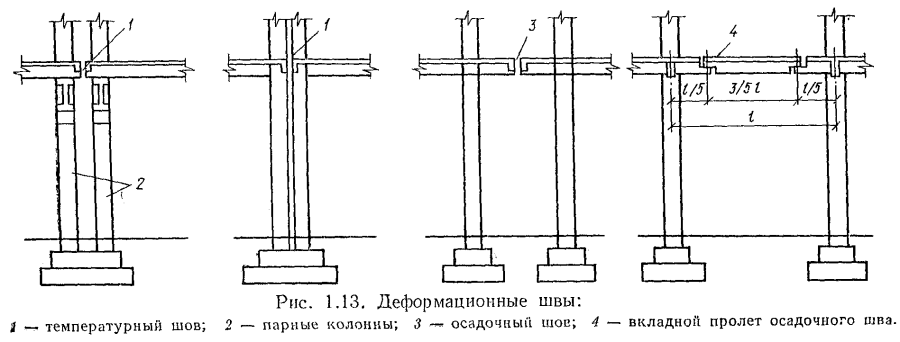 Схемы деформационных швов