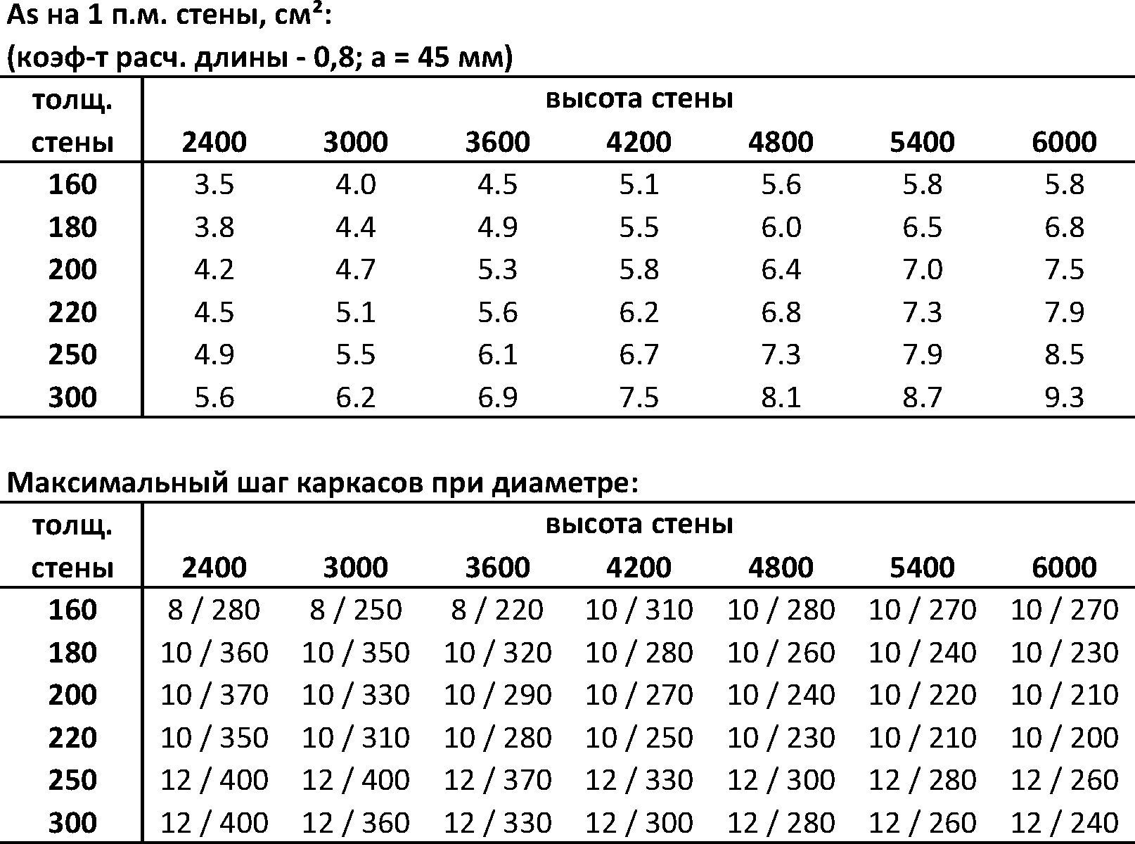 Армирование кладки из газобетона