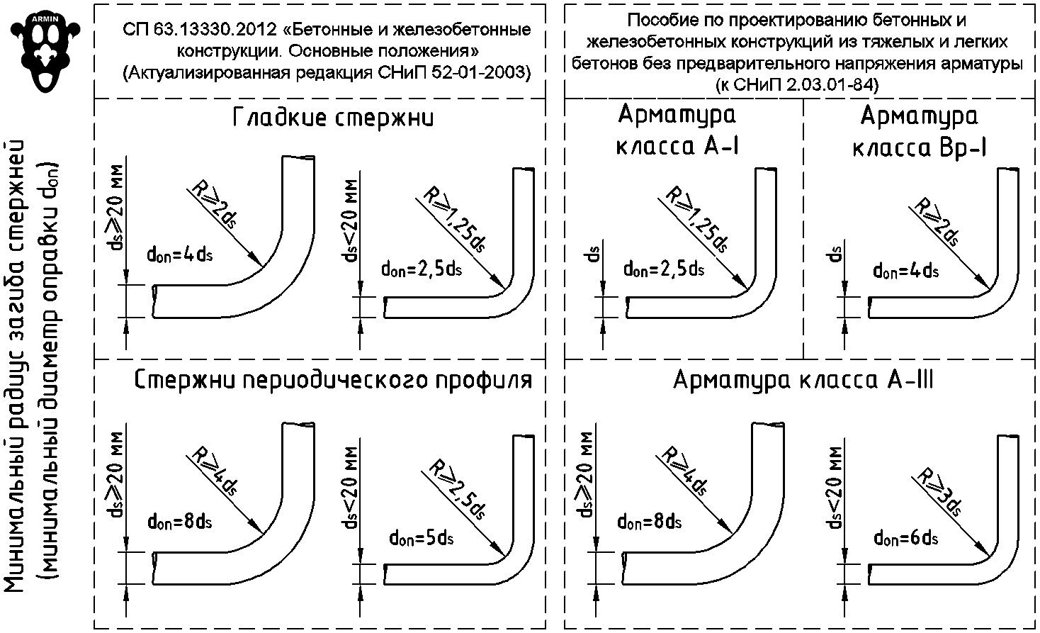 проверка полки уголка на отгиб