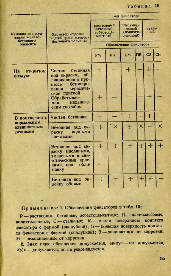 Толщина защитного слоя бетона для арматуры СНИП